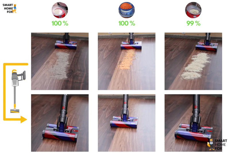 Dyson Omni Guide for cleaning hard floors
